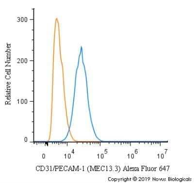 Flow Cytometry: CD31/PECAM-1 Antibody (MEC13.3) - Azide and BSA Free [NBP2-80640]
