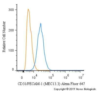 CD31-PECAM-1-Antibody-MEC13-3-