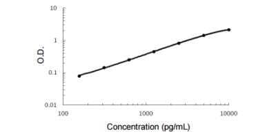 ELISA: Mouse CD31/PECAM-1 ELISA Kit (Colorimetric) [KA1509]