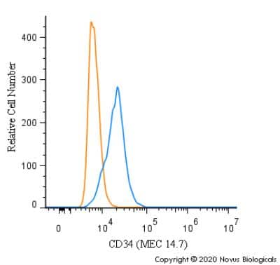Flow Cytometry: CD34 Antibody (MEC 14.7) [NB600-1071]