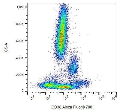 Flow Cytometry: CD38 Antibody (HIT2) - BSA Free [NB500-510]