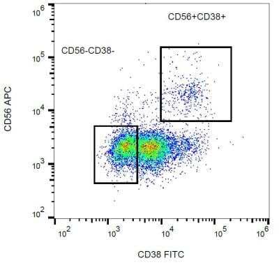 Flow Cytometry: CD38 Antibody (HIT2) - BSA Free [NB500-510]