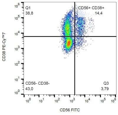 Flow Cytometry: CD38 Antibody (HIT2) - BSA Free [NB500-510]