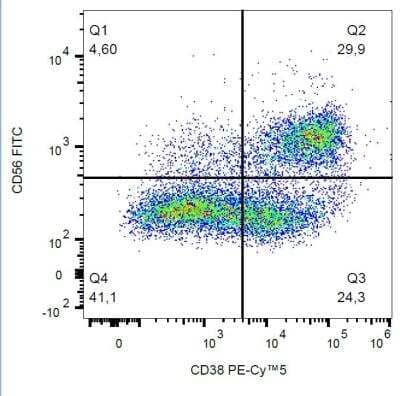 Flow Cytometry: CD38 Antibody (HIT2) - BSA Free [NB500-510]