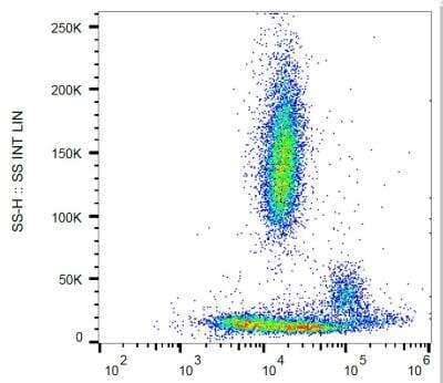 Flow Cytometry: CD38 Antibody (HIT2) - BSA Free [NB500-510]