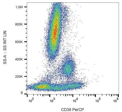 Flow Cytometry: CD38 Antibody (HIT2) - BSA Free [NB500-510]
