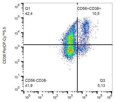 Flow Cytometry: CD38 Antibody (HIT2) - BSA Free [NB500-510]
