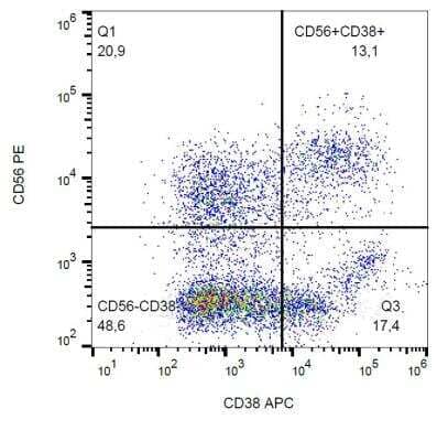 Flow Cytometry: CD38 Antibody (HIT2) - BSA Free [NB500-510]