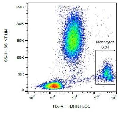 Flow Cytometry: CD38 Antibody (HIT2) - BSA Free [NB500-510]