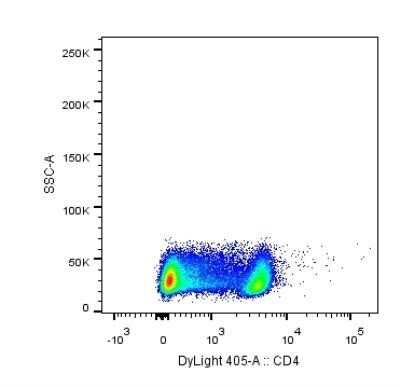 Flow Cytometry: CD4 Antibody (RPA-T4) - Azide and BSA Free [NBP2-27216]