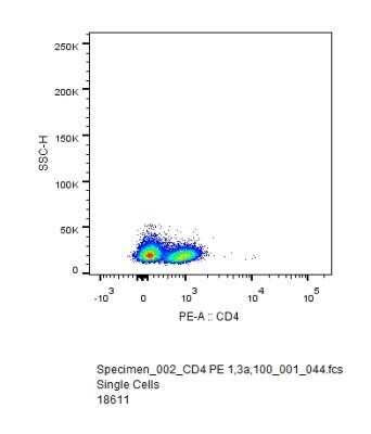 Flow Cytometry: CD4 Antibody (RPA-T4) - Azide and BSA Free [NBP2-27216]