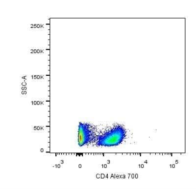 Flow Cytometry: CD4 Antibody (RPA-T4) - Azide and BSA Free [NBP2-25199]