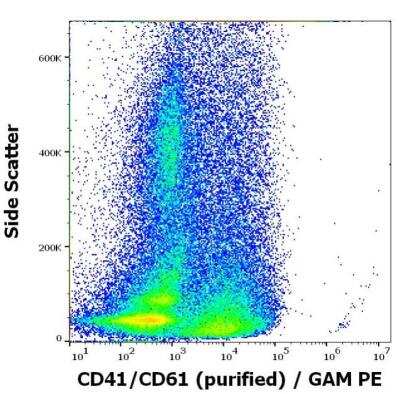 Flow (Cell Surface): CD41/CD61 Antibody (PAC-1) [NBP2-62201]