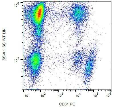 Flow Cytometry: Integrin beta 3/CD61 Antibody (VIPL2) - BSA Free [NBP1-97563]