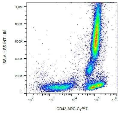 Flow (Cell Surface): CD43/Sialophorin Antibody (MEM-59) - Low Endotoxin [NBP2-62227]