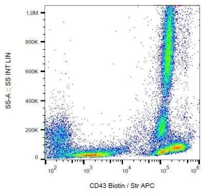 Flow (Cell Surface): CD43/Sialophorin Antibody (MEM-59) - Low Endotoxin [NBP2-62227]