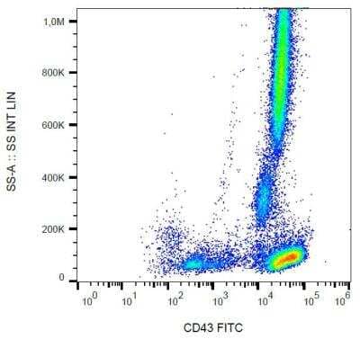Flow (Cell Surface): CD43/Sialophorin Antibody (MEM-59) - Low Endotoxin [NBP2-62227]