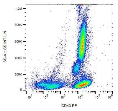 Flow (Cell Surface): CD43/Sialophorin Antibody (MEM-59) - Low Endotoxin [NBP2-62227]