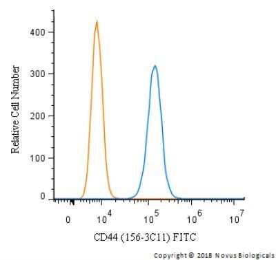 Flow Cytometry: CD44 Antibody (156-3C11) [NBP2-34327]