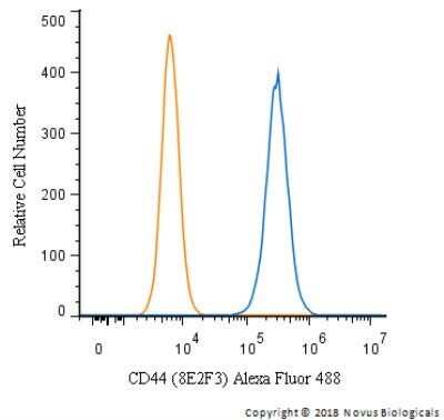 Flow Cytometry: CD44 Antibody (8E2F3) - Azide and BSA Free [NBP2-80650]