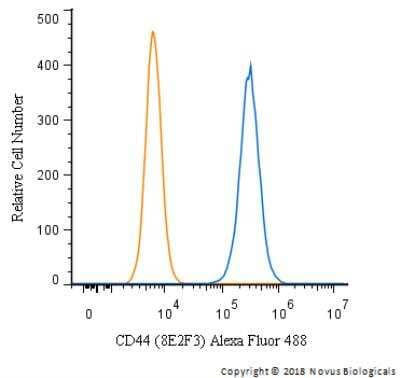 Flow Cytometry: CD44 Antibody (8E2F3) - BSA Free [NBP1-47386]