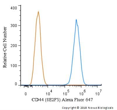 Flow (Intracellular): CD44 Antibody (8E2F3) - BSA Free [NBP1-47386]