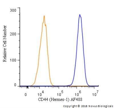 Flow Cytometry: CD44 Antibody (Hermes-1)Azide and BSA Free [NBP2-22530]