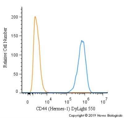Flow Cytometry: CD44 Antibody (Hermes-1) - Azide and BSA Free [NBP2-22530]
