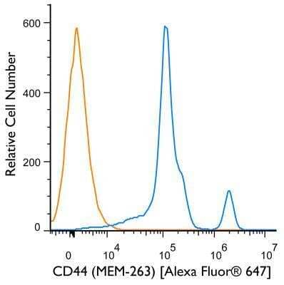 Flow Cytometry: CD44 Antibody (MEM-263) - BSA Free [NB500-481]
