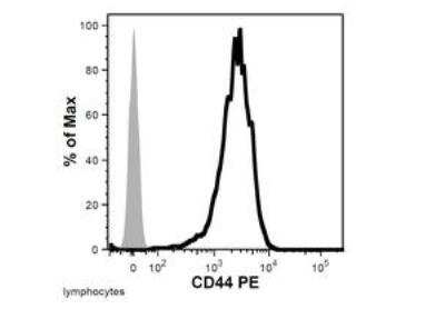 Flow Cytometry: CD44 Antibody (MEM-263) - BSA Free [NB500-481]