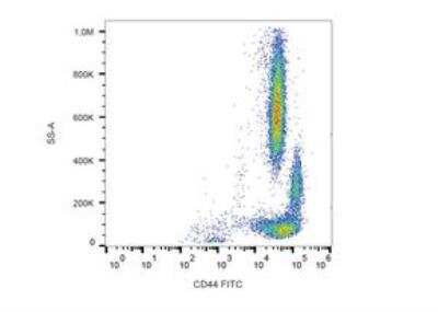 Flow Cytometry: CD44 Antibody (MEM-263) - BSA Free [NB500-481]