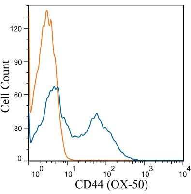 Flow Cytometry: CD44 Antibody (OX-50) - Azide and BSA Free [NBP2-80649]