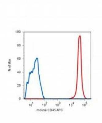 Flow (Cell Surface): CD45 Antibody (EM-05) - BSA Free [NBP1-44763]