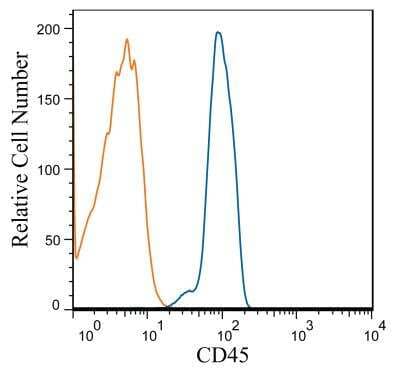 Flow (Cell Surface): CD45 Antibody (HI30) - BSA Free [NBP1-79127]