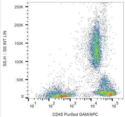 Flow Cytometry: CD45 Antibody (HI30) - BSA Free [NBP1-79127]