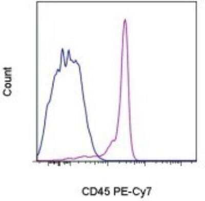 Flow Cytometry: CD45 Antibody (HI30) - BSA Free [NBP1-79127]