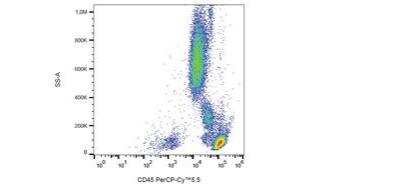Flow Cytometry: CD45 Antibody (MEM-28) - BSA Free [NB500-319]