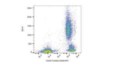 Flow Cytometry: CD45 Antibody (MEM-28) - BSA Free [NB500-319]