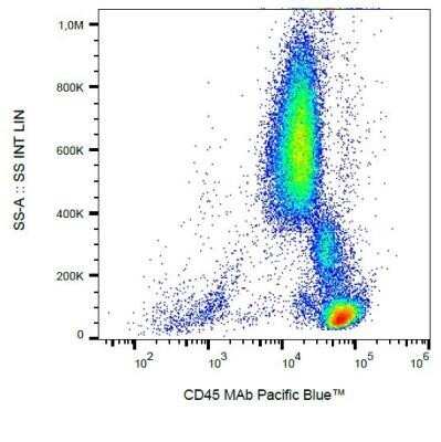 Flow Cytometry: CD45 Antibody (MEM-28) - BSA Free [NB500-319]
