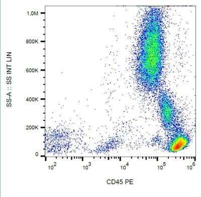 Flow Cytometry: CD45 Antibody (MEM-28) - BSA Free [NB500-319]
