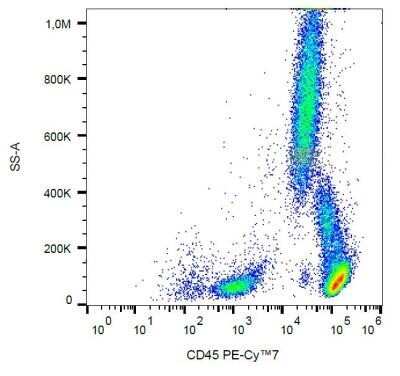 Flow Cytometry: CD45 Antibody (MEM-28) - BSA Free [NB500-319]