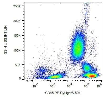 Flow Cytometry: CD45 Antibody (MEM-28) - BSA Free [NB500-319]