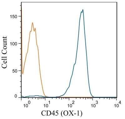 Flow Cytometry: CD45 Antibody (OX-1) - Azide and BSA Free [NBP2-80651]