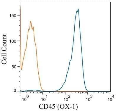 Flow Cytometry: CD45 Antibody (OX-1) - BSA Free [NB100-64895]