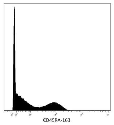 Flow Cytometry: CD45RA Antibody (MEM-56) - BSA Free [NB500-329]