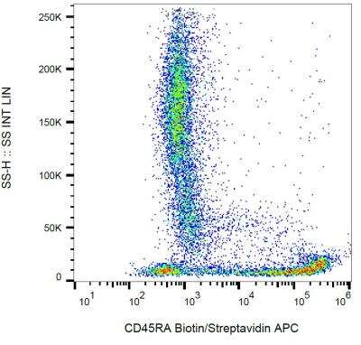 Flow Cytometry: CD45RA Antibody (MEM-56) - BSA Free [NB500-329]