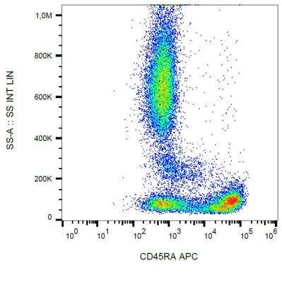 Flow Cytometry: CD45RA Antibody (MEM-56) - BSA Free [NB500-329]