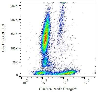 Flow Cytometry: CD45RA Antibody (MEM-56) - BSA Free [NB500-329]