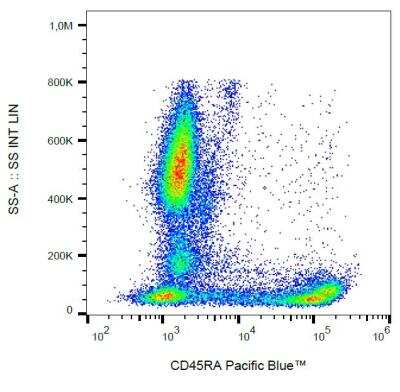 Flow Cytometry: CD45RA Antibody (MEM-56) - BSA Free [NB500-329]