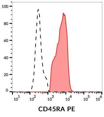 Flow Cytometry: CD45RA Antibody (MEM-56) - BSA Free [NB500-329]